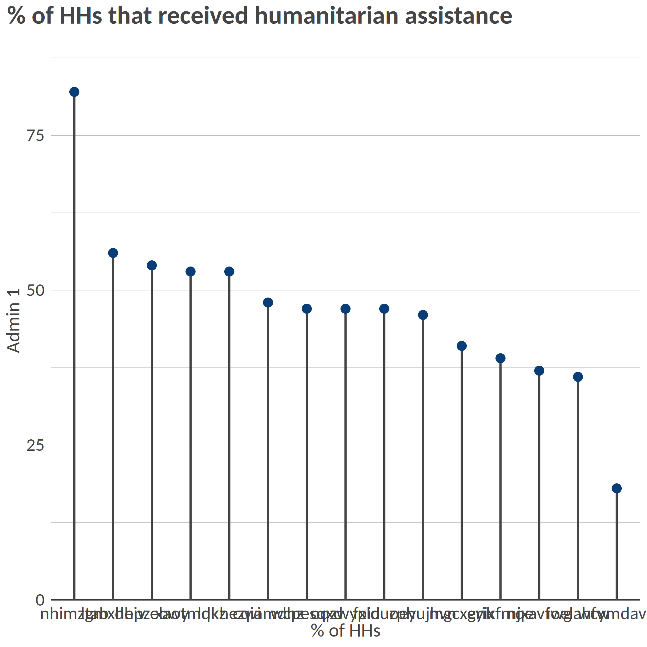 plot of chunk example-lollipop-chart