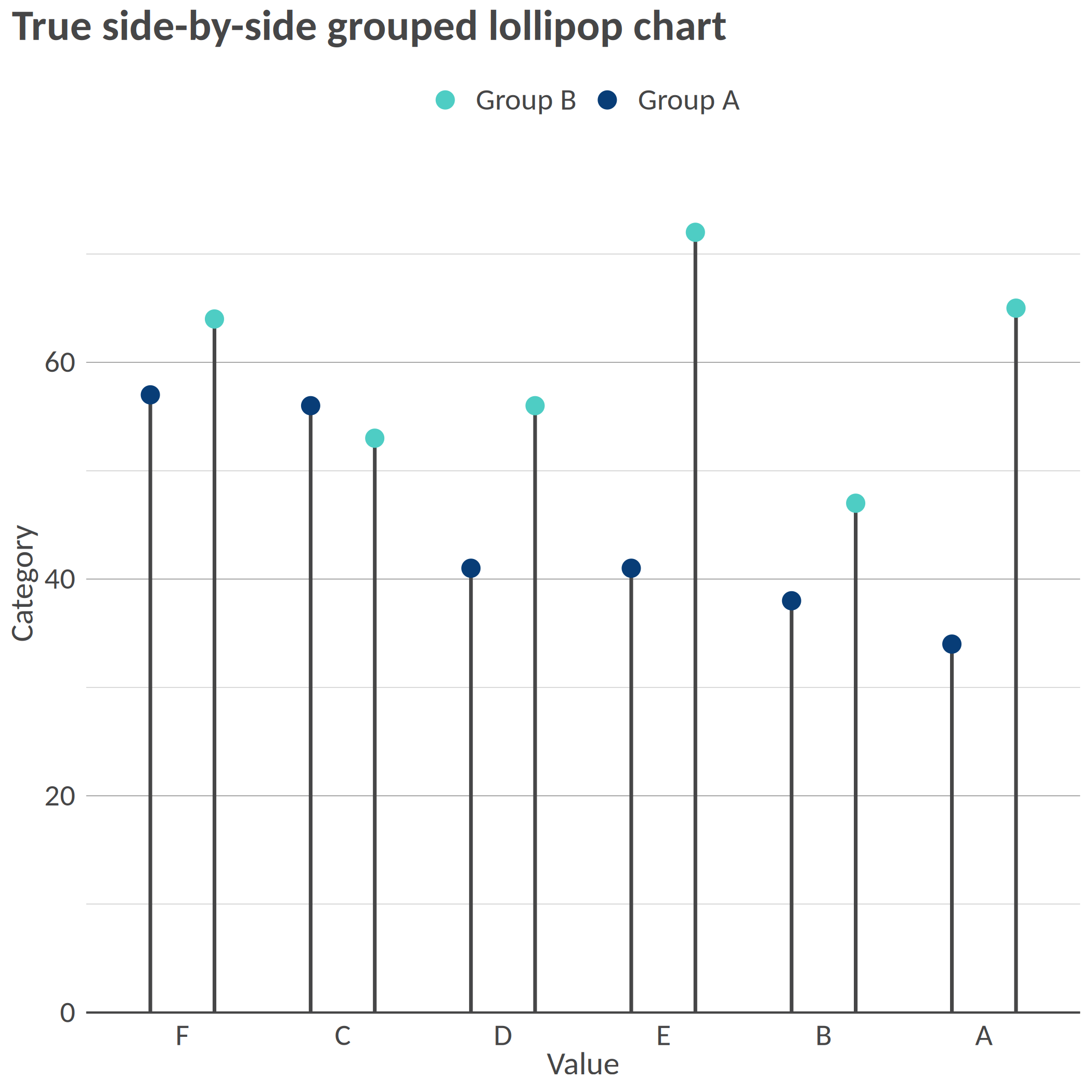 plot of chunk example-lollipop-chart