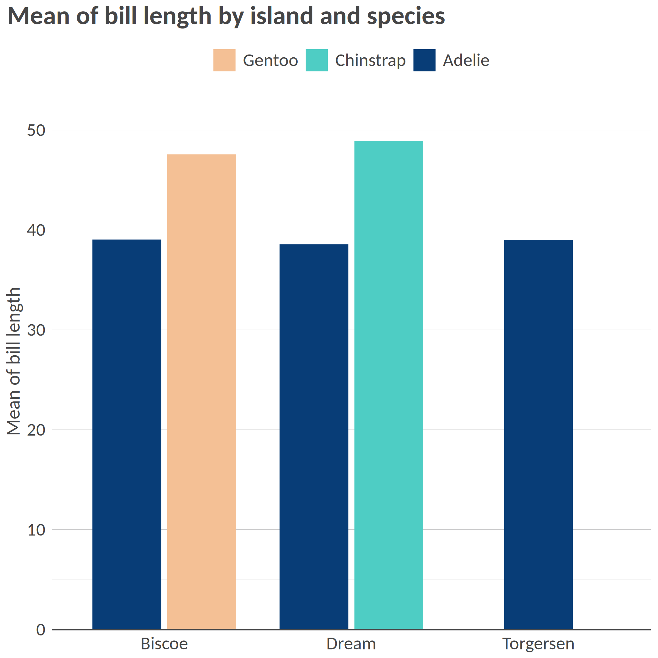 plot of chunk example-bar-chart