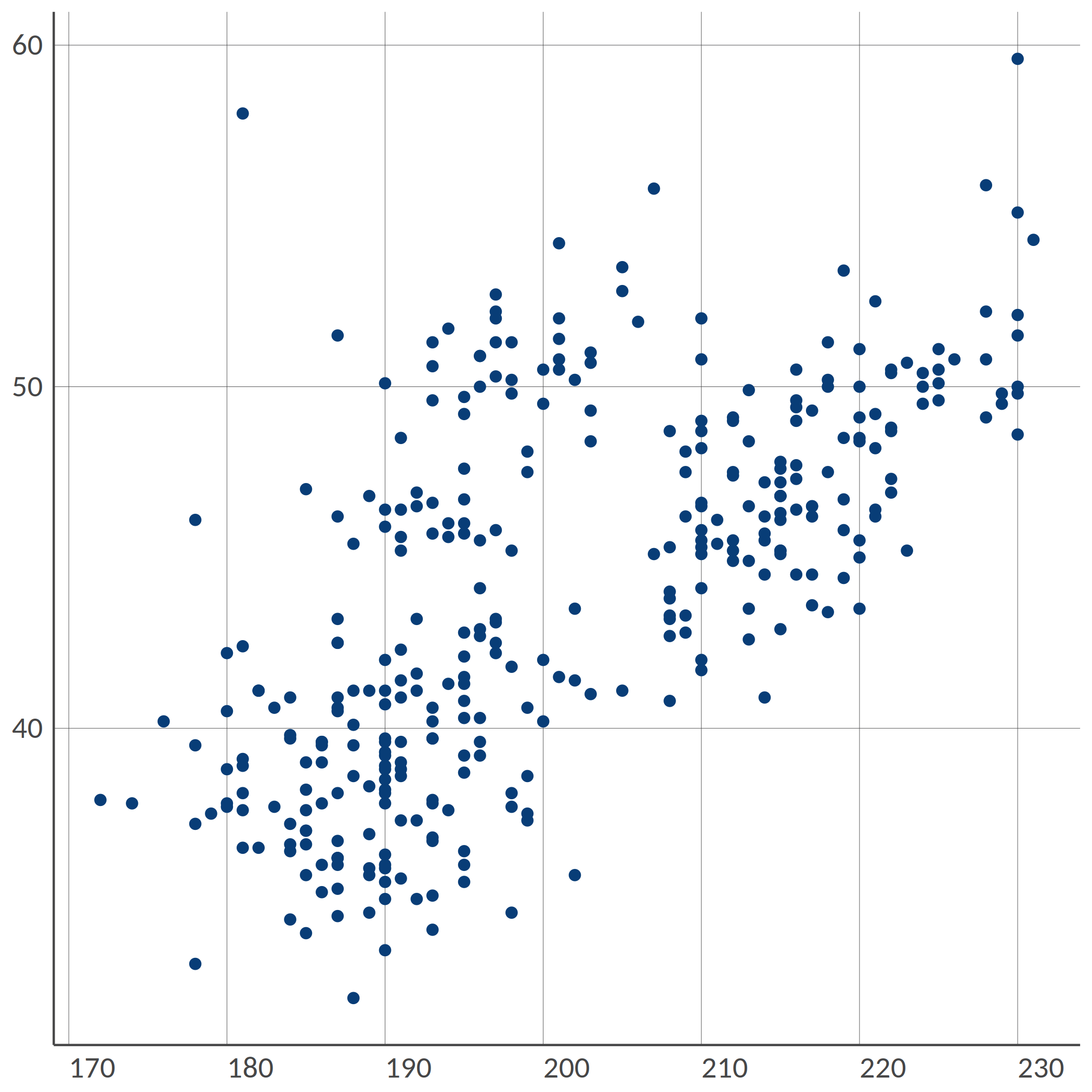 plot of chunk example-point-chart