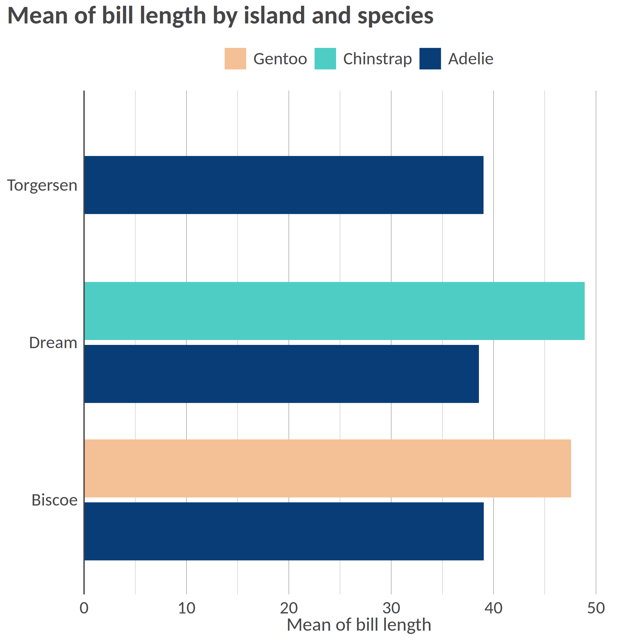 plot of chunk example-bar-chart