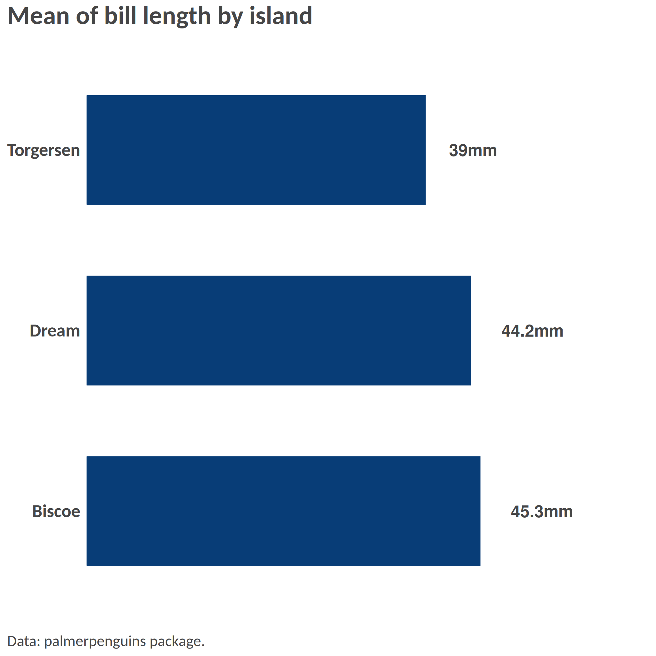 plot of chunk example-bar-chart