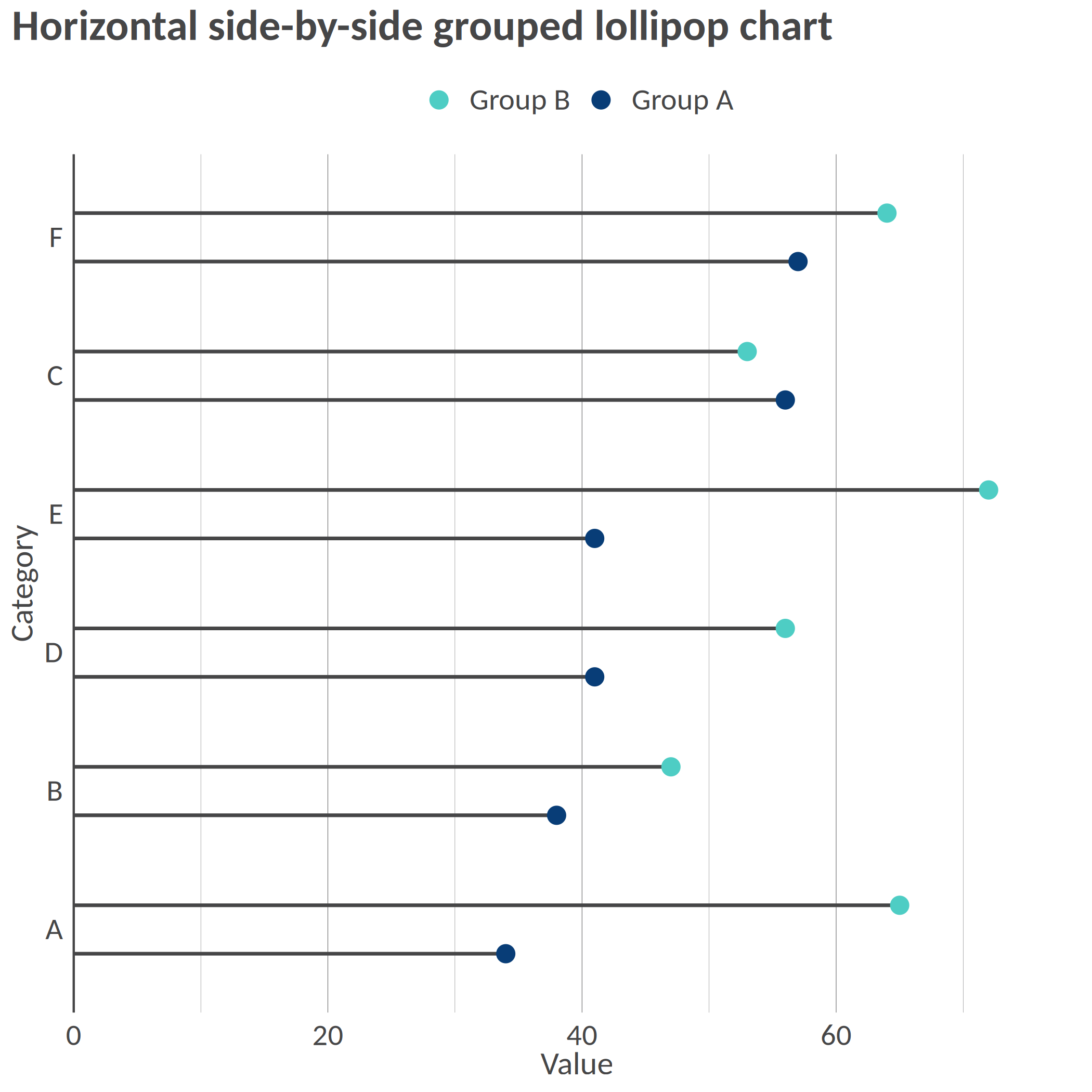 plot of chunk example-lollipop-chart